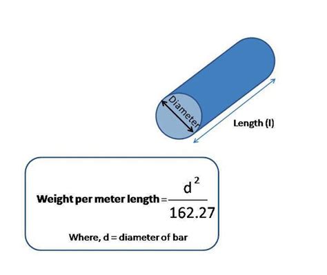 Round Bar Weight Calculator