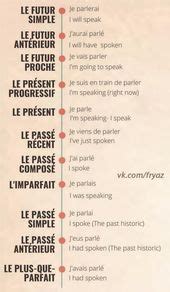 French Ideas French Language Lessons How To Speak French French