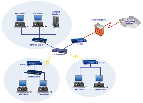 Generate Network Diagram From Text Make A Network Diagram Fo