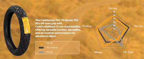 Amazon Continental TKC 70 Motorcycle Tire Adventure Ready Tire