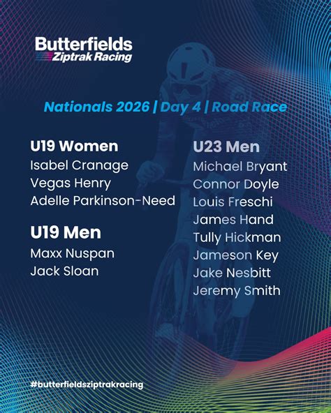 Day 1 = done and dusted 😏... - Butterfields Ziptrak Racing | Facebook