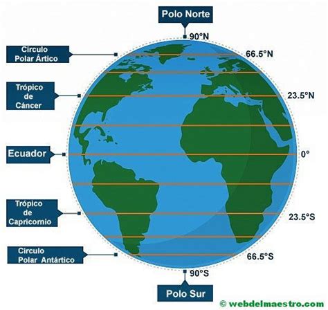 Mapa De Meridianos Y Paralelos