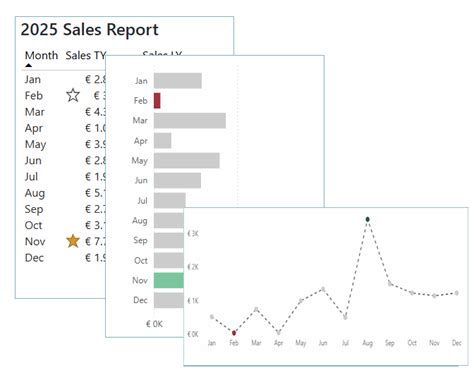 Highlight The Highest And Lowest Value In Power Bi Tutorial