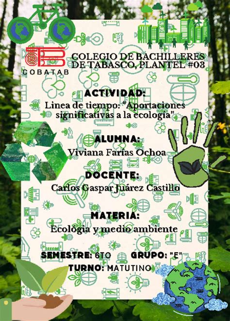 Línea del tiempo de las aportaciones a la Ecología COLEGIO DE