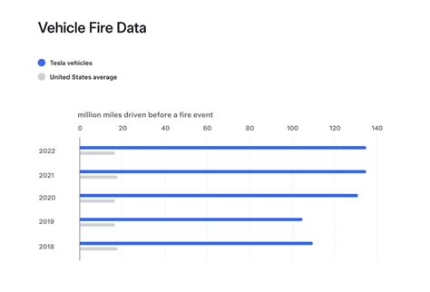 Tesla_vehicle_fire_data | GCBC 