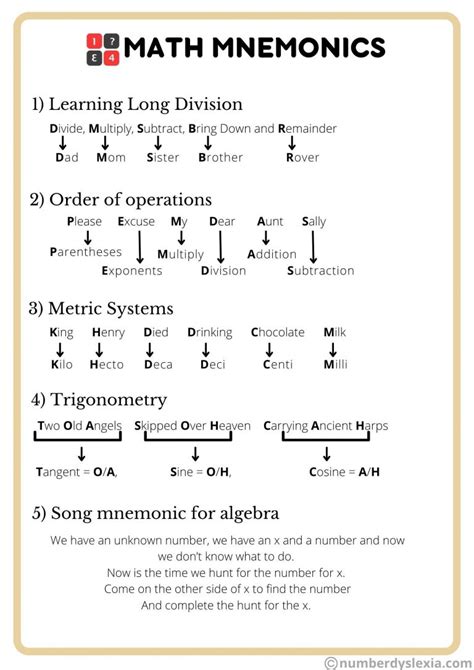 List Of Commonly Used Mnemonics For Math Number Dyslexia