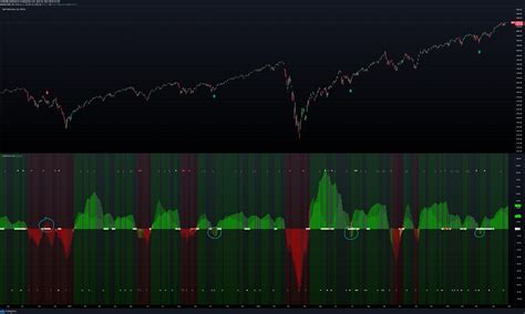 Sp Spx Idea Chart Image By J Streak Tradingview