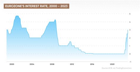 Ecb Interest Rates Forecast 2024 - Peri Saloma