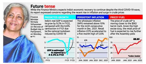 Highlights Of The Economic Survey Civilsdaily