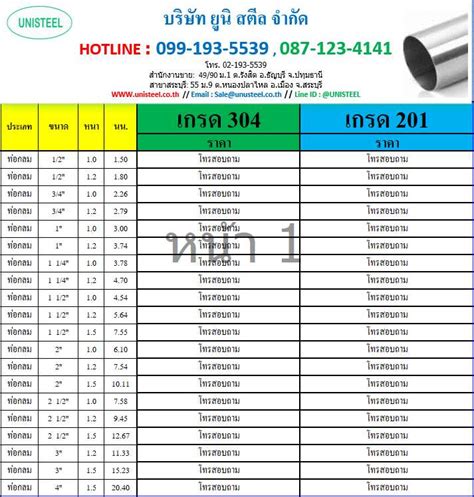 ทอสแตนเลส 201