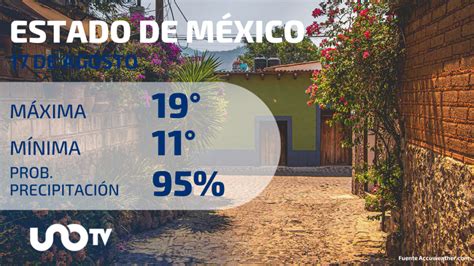 Clima En Estado De México Para El 17 De Agosto De 2023 Unotv