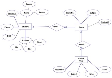 How To Draw Entity Relationship Diagram Example