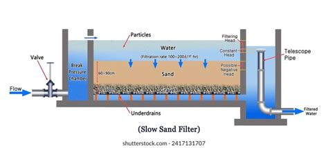 sand filtration royalty  images stock  pictures