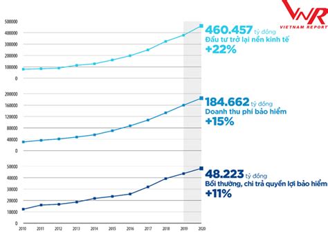 Triển vọng và thách thức của thị trường bảo hiểm năm 2021