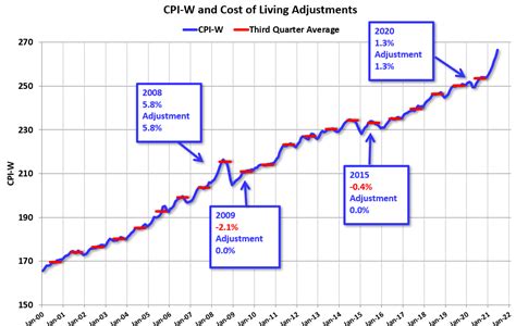 Cpi Data Calendar Prntbl Concejomunicipaldechinu Gov Co