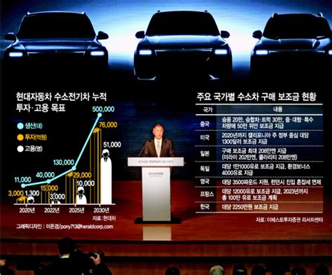 수소경제 활성화 로드맵 가속페달 밟는 ‘수소시대美·日 제치고 가장 앞서 달린다 헤럴드경제