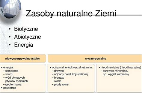 Zasoby Naturalne Ziemi Podzia I Rola Surowc W Mineralnych Dzia