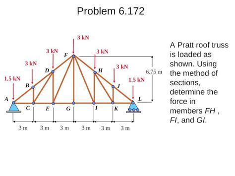 PPT Problem 6 172 A Pratt Roof Truss Is Loaded As Shown Using The