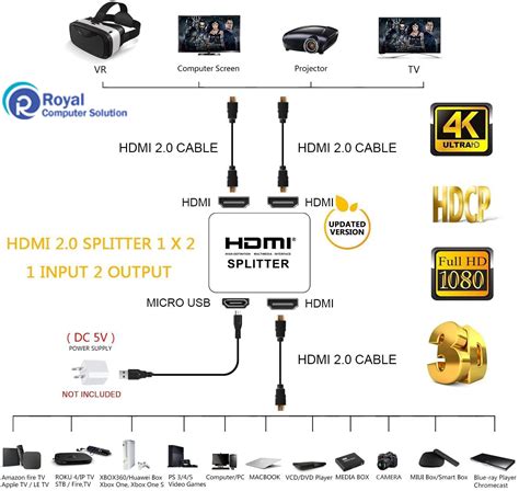 HDMI Splitter (2-Port) - Royal Computer Solution