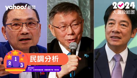 2024大選總統民調分析｜藍白大戰影響表態 侯友宜柯文哲齊揚 下周見真章