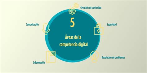 5 Áreas de la competencia digital