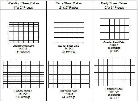 sheet cake servings chart - Seema Keeling