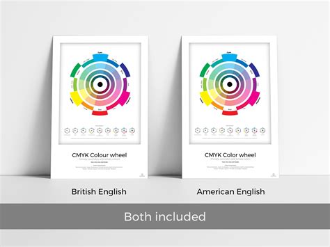 Colour Wheel Color Theory Reference Poster Artist Designer Digital