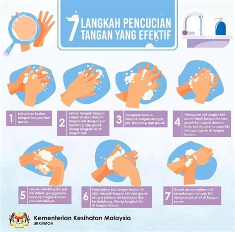 7 Langkah Pencucian Tangan Yang Efektif 7 Steps Of Handwash Technique - Riset