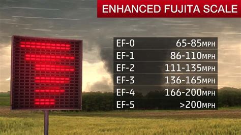 America's Last EF5 Tornado Was 10 Years Ago | Weather.com