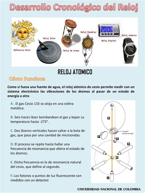 Desarrollo Cronológico del Reloj ppt descargar