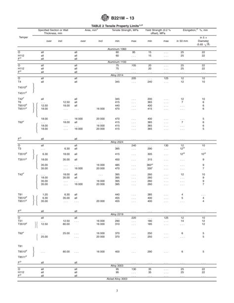 Astm B M Standard Specification For Aluminum And Aluminum Alloy