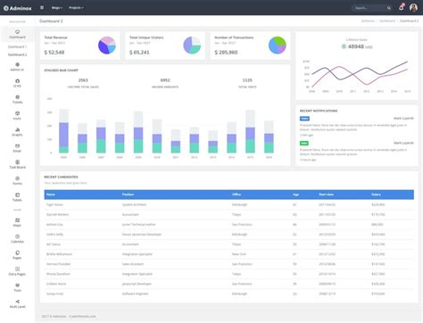 adminox responsive admin dashboard frontend adminox   premium
