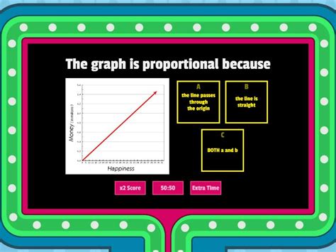 Proportional vs non-proportional graphs Game - Gameshow quiz