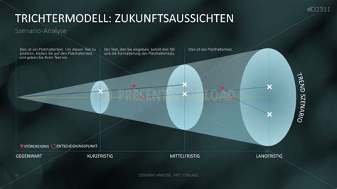 Szenario Analyse Presentationload