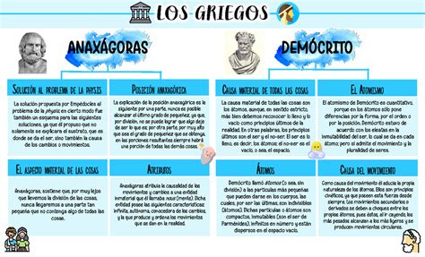 Mapa Conceptual Filosofía LOS GRIEGOS DEMÓCRITO Solución al problema