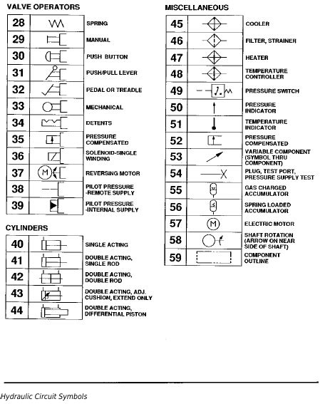 John Deere 1023e 1025r And 1026r Hydraulic Circuit Symbols Diesel Engines Troubleshooting