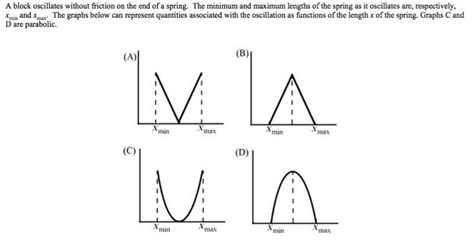 Graphs relating to simple harmonic motion