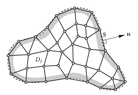 Discretization Of The Domain Into Finite Elements Each Representing