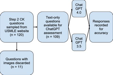 ChatGPT Vs Doctors A Surprising Diagnosis Showdown Fusion Chat