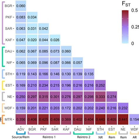 Pairwise Fst Heatmap For Each Svalbard Reindeer Population Based On