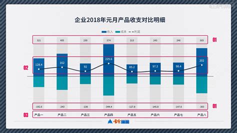 制作产品利润复合图表 Ppt实用进阶图表制作秘籍图文教程 虎课网