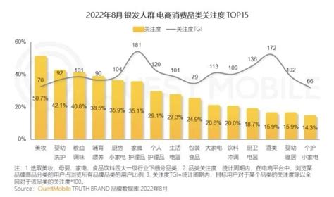 银发经济，不可忽视的市场顶流 36氪