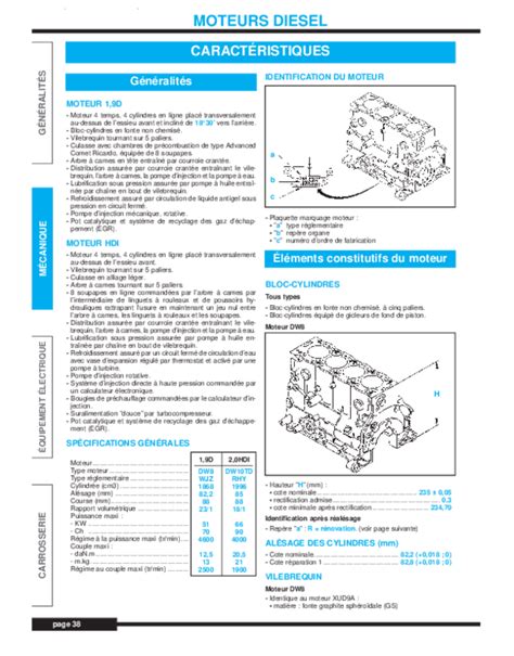 Pdf Moteurs Diesel Moteur 1 9d