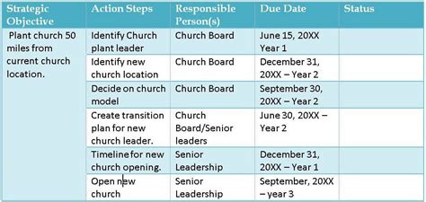 20 Ministry Strategic Plan Template Simple Template Design