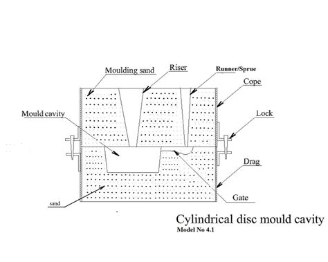 cylindrical disc mechsolutions