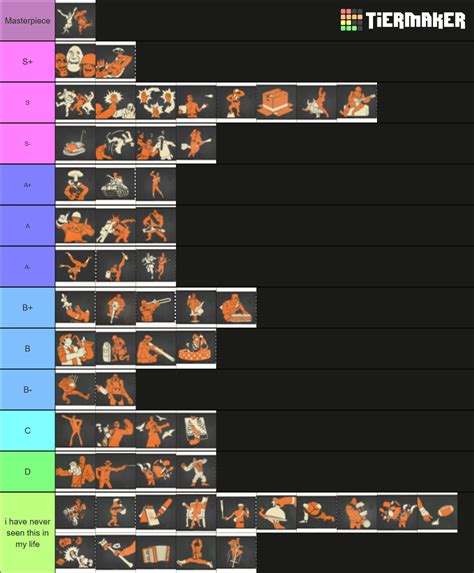 Team Fortress 2 Taunts Tier List Community Rankings TierMaker