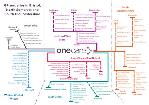 GP surgeries in Bristol, North Somerset and South Gloucestershire | One