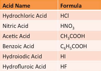 Monoprotic Acid Definition Identification Examples Lesson Study