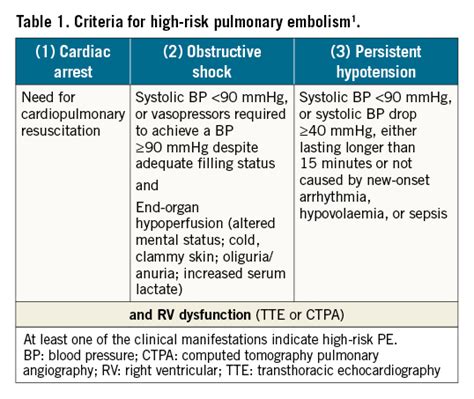 Pulmonary Embolism Treatment