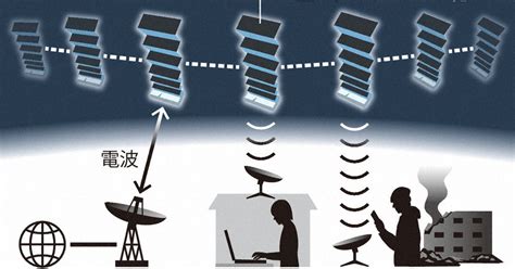 衛星ネットサービス「スターリンク」 露軍に対抗、実戦投入 マスク氏提供、ウクライナで活躍 毎日新聞